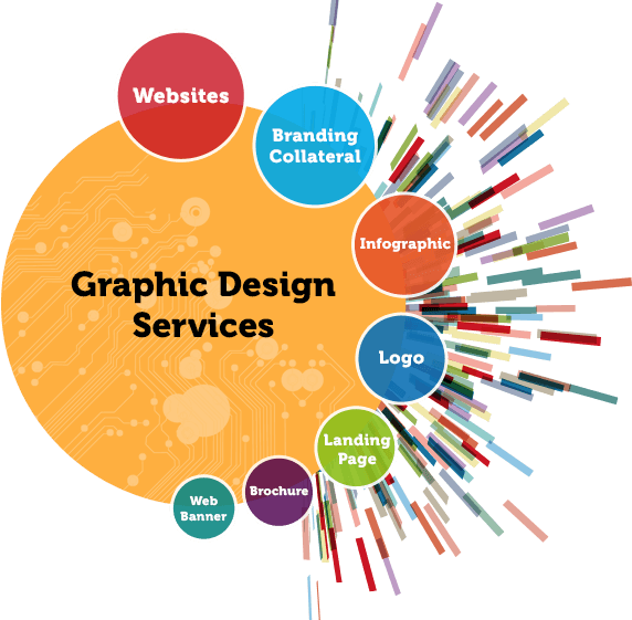 best graphic design company in india